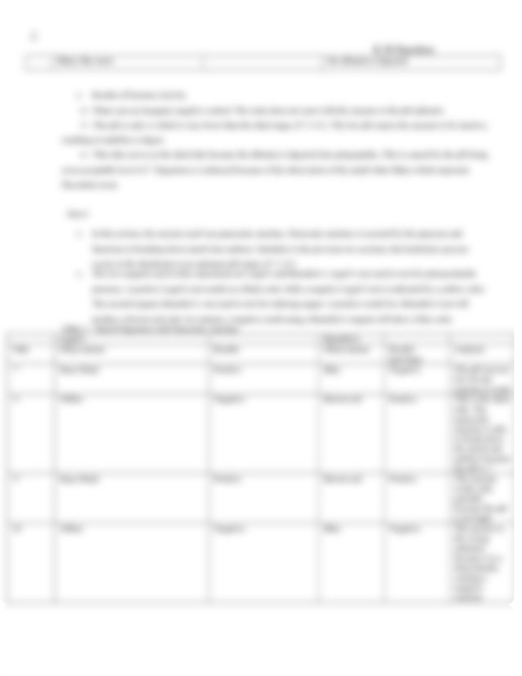 Chemical Aspects of Digestion Lab Report .docx_drhr4wx3rt4_page2