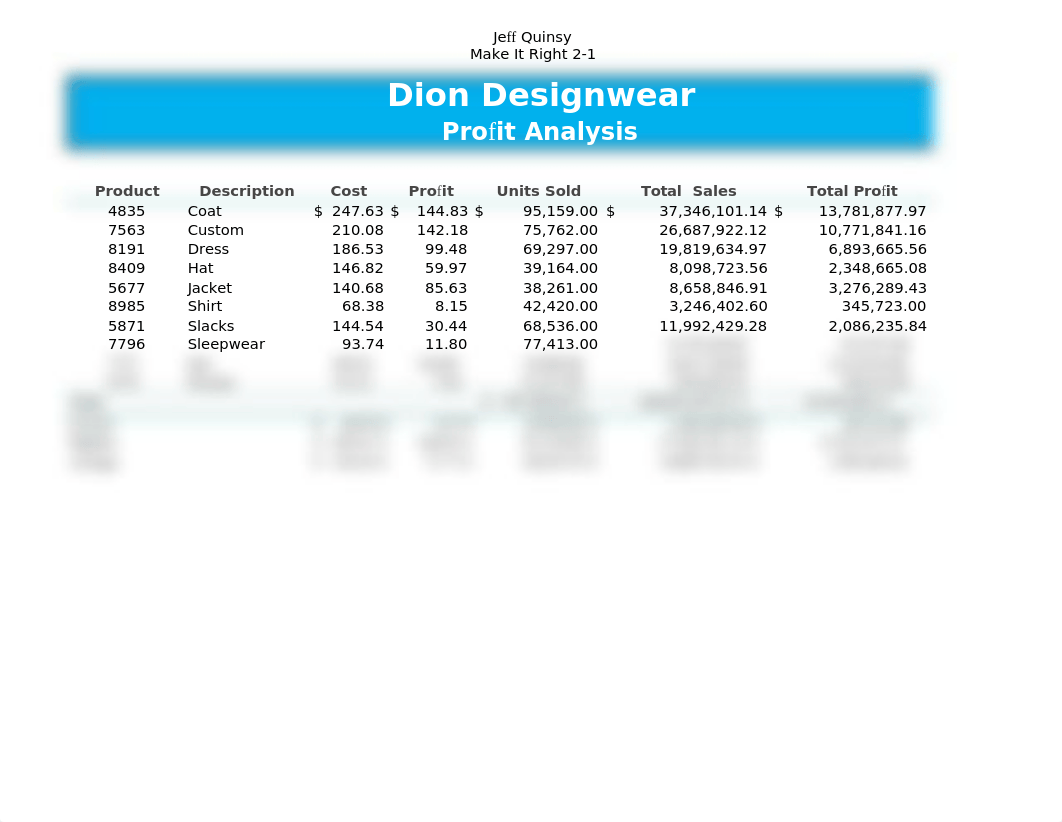 Make It Right 2-1 Dion Designwear Profit Analysis Corrected_drhsybegogw_page1