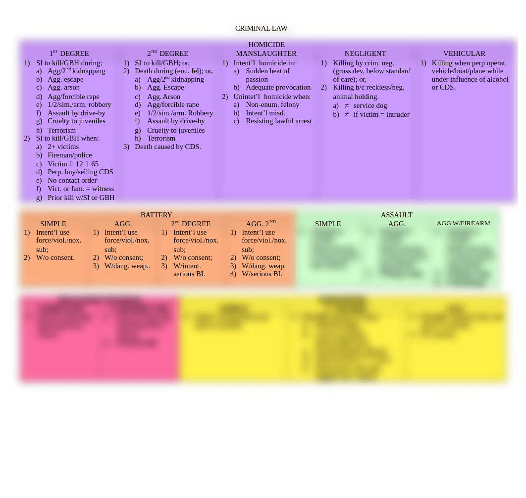 CRIMINAL LAW CHEAT SHEET.docx_drhxy1kglts_page1