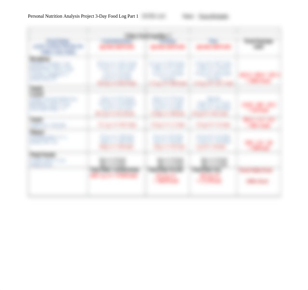 trichards_3-Day Food Log.odt_dri1b7nsw93_page2