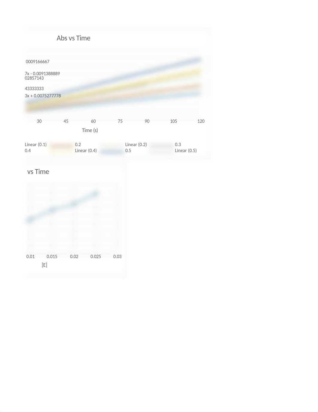 Enzyme Kinetics of Tyrosinase.xlsx_dri4sxypdbl_page2