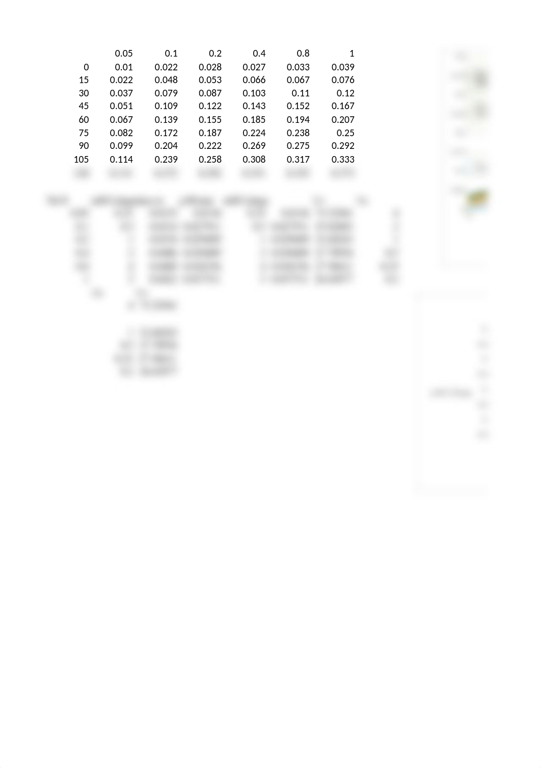 Enzyme Kinetics of Tyrosinase.xlsx_dri4sxypdbl_page3