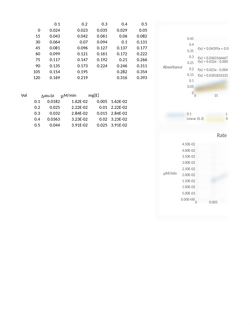 Enzyme Kinetics of Tyrosinase.xlsx_dri4sxypdbl_page1