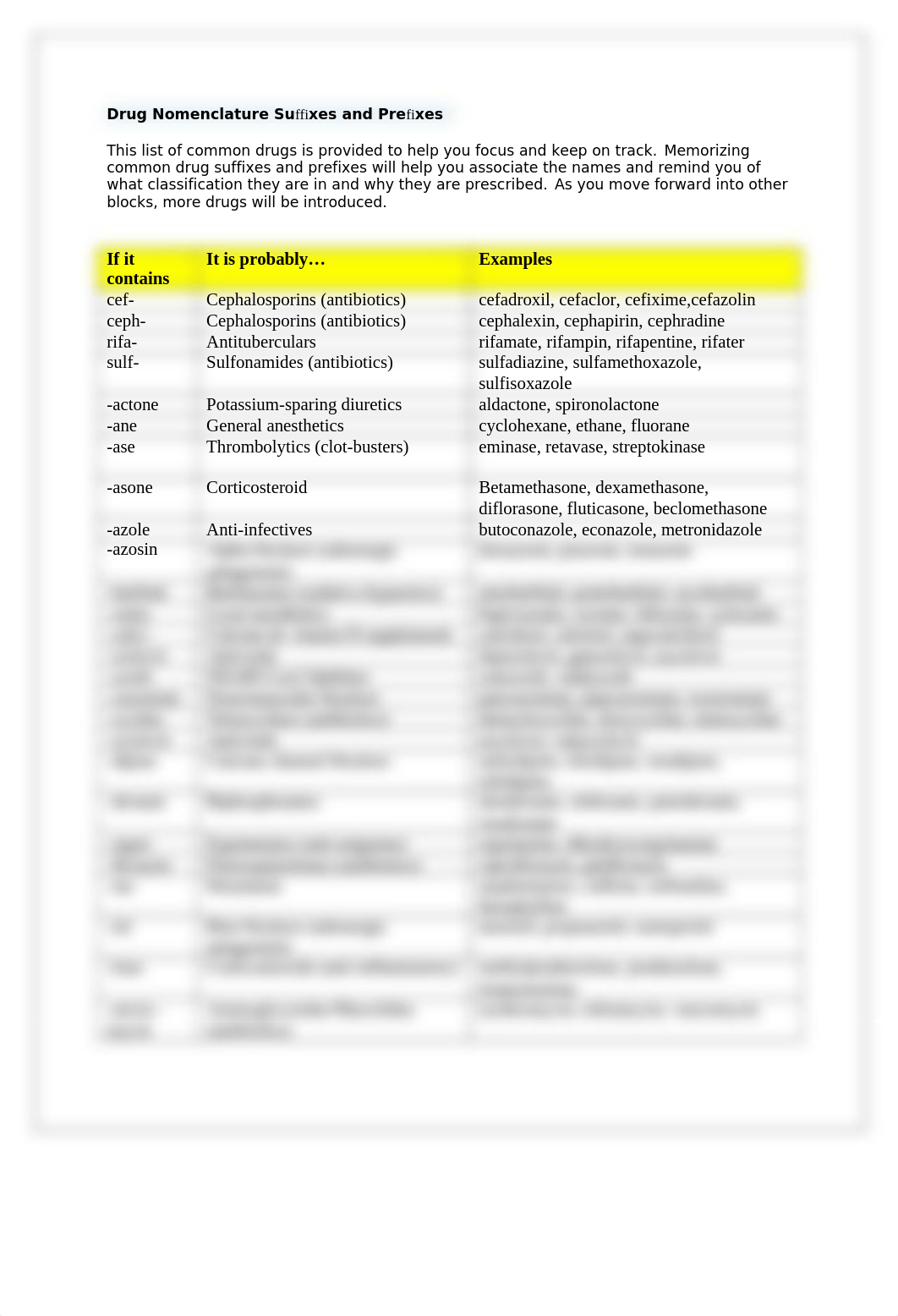 Drug Nomenclature Suffixes and Prefixes Study Guide.docx_dri8ref8lpa_page1