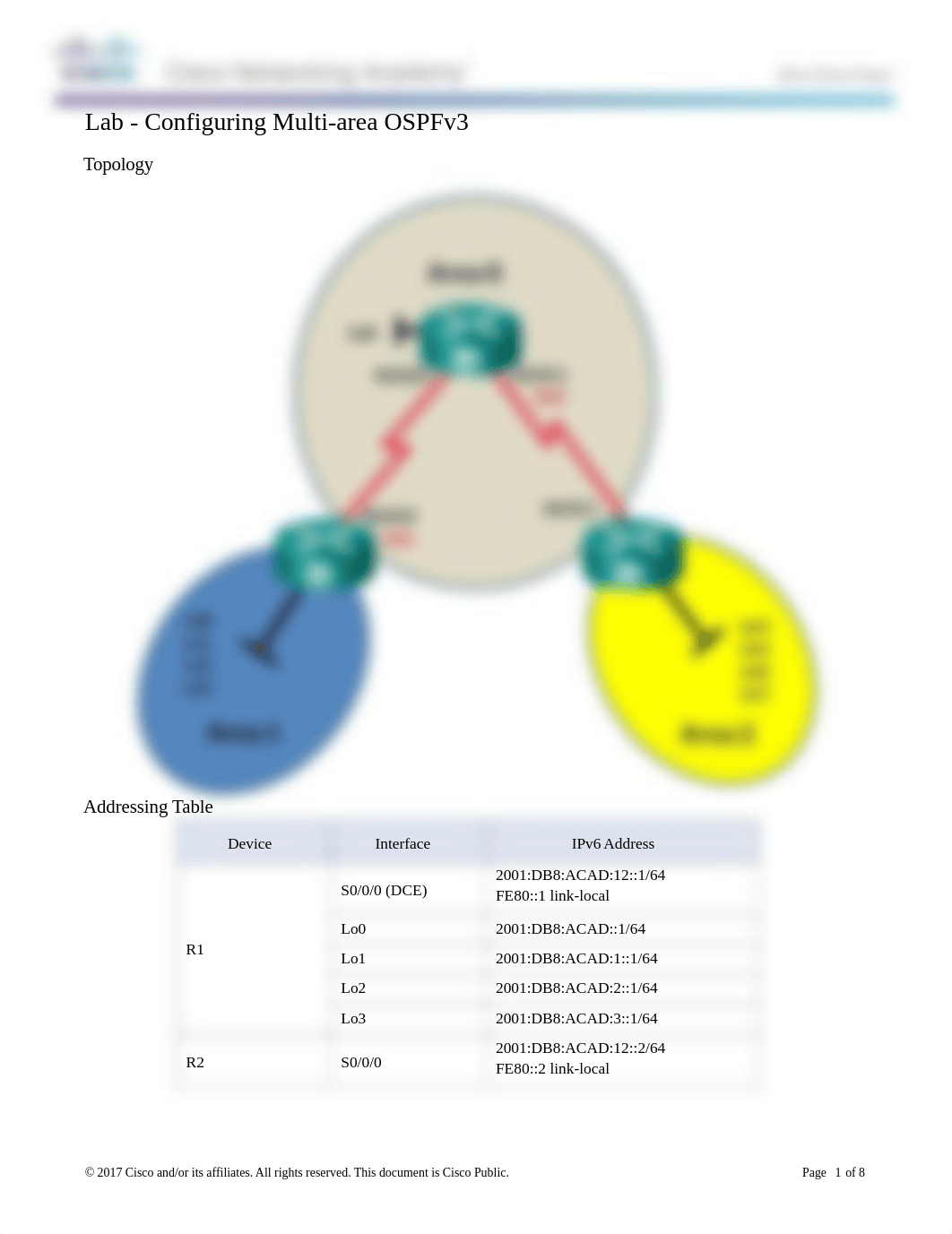 FIN9.2.2.9_Lab_-_Configuring_Multi-area_OSPFv3.docx_dri8z0mgv8z_page1