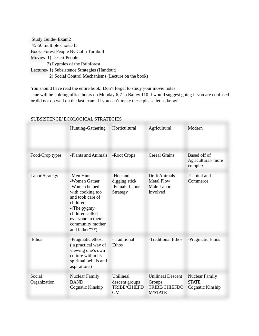 ANTH 100- Exam 2 Study Guide .docx_driai8gdeaj_page1