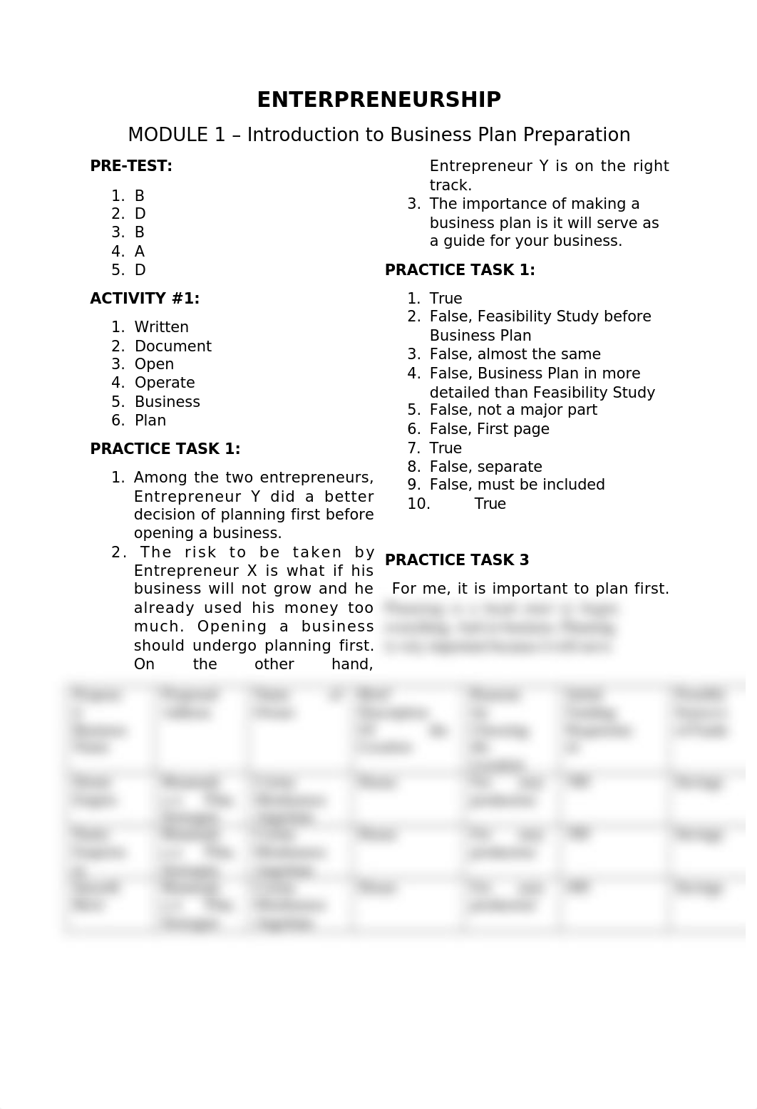 ENTERPRENEURSHIP Module 1.docx_driexcbrwi3_page1