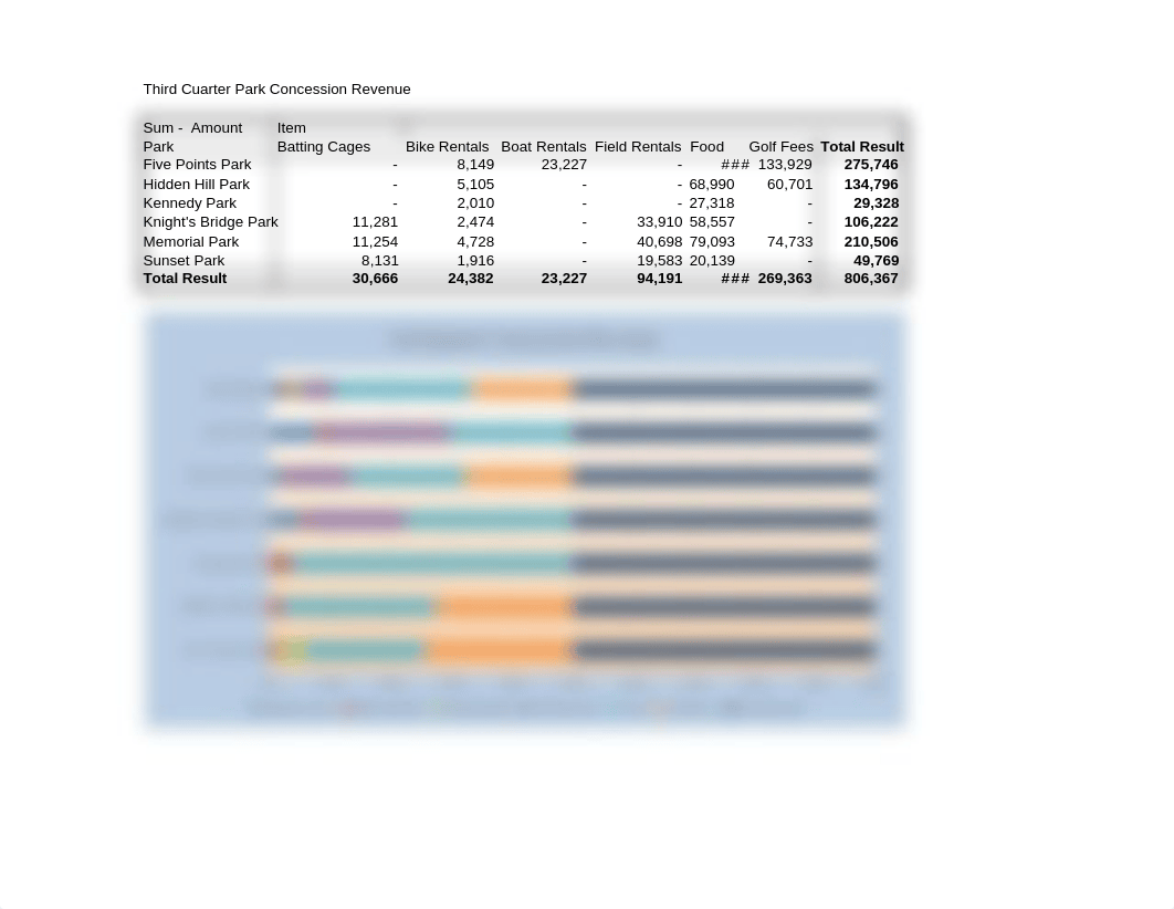 Carroll_Logan_7E_Concessions_Revenue.xlsx_dril4682g3l_page1