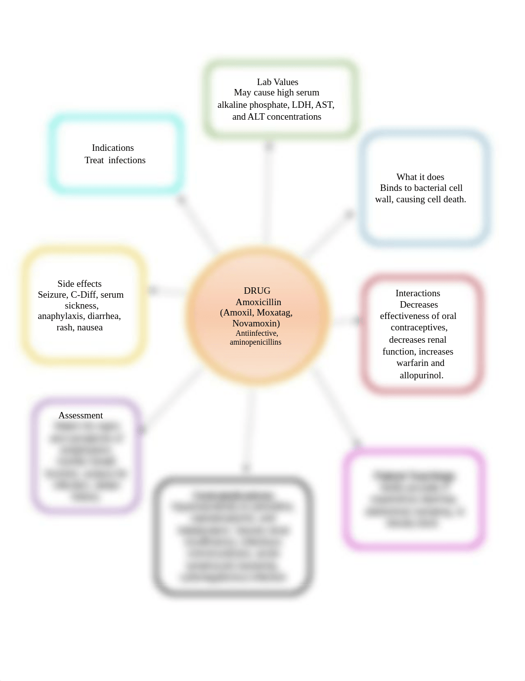 Amoxicillin.docx_dris8lof7em_page1