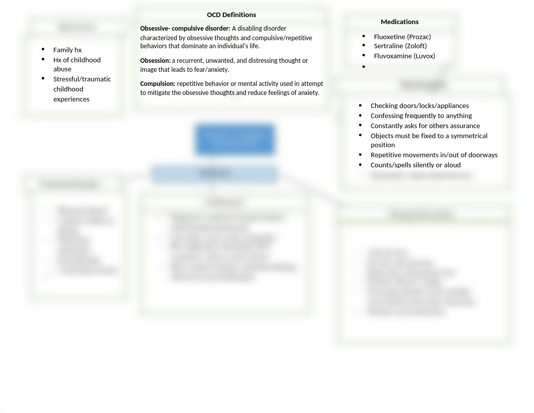 OCD Concept Map .docx_driviw7p57n_page1