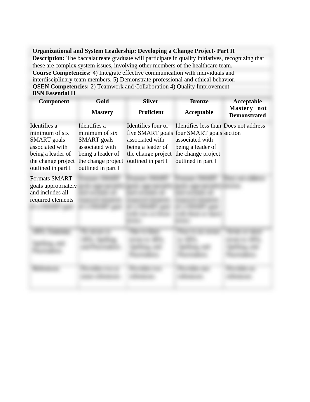 SIM421 Change Project - Part II rubric.docx_driw9l7vkof_page1