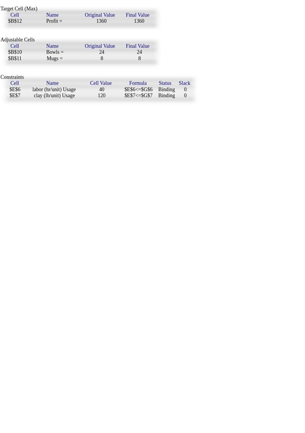 Excel 1. Linear Programming - Exhibit3.1 Linear Programming_drj4ne6acul_page1