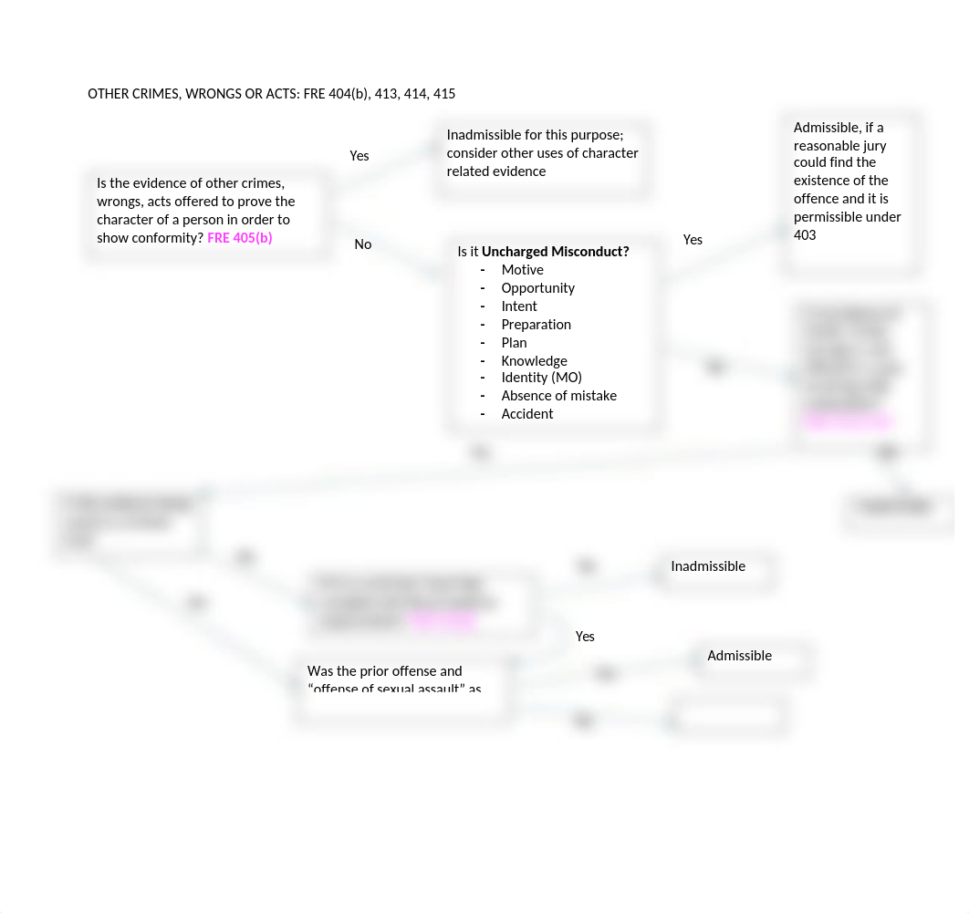 Character Evidence Flow Chart.docx_drj6umjf4n7_page4