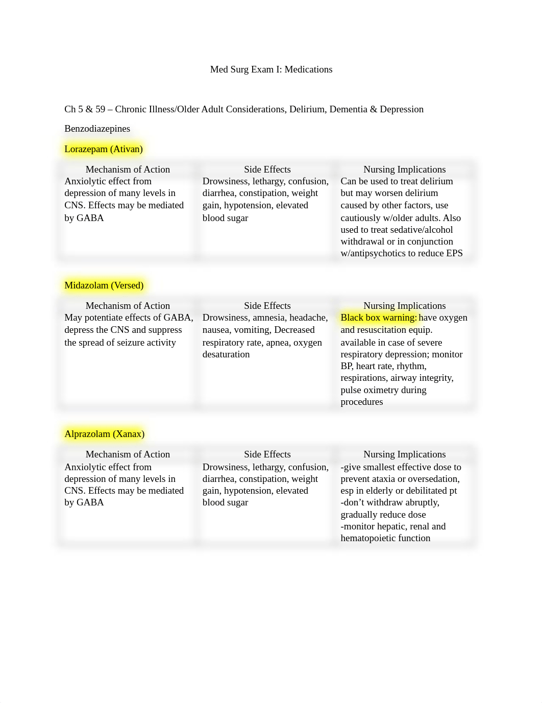 Med Surg Exam I Drugs.docx_drj7mu6qlo0_page1