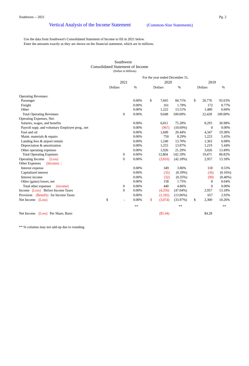 Southwest Airlines 2021 (1).xlsm_drj9bwaemdj_page2