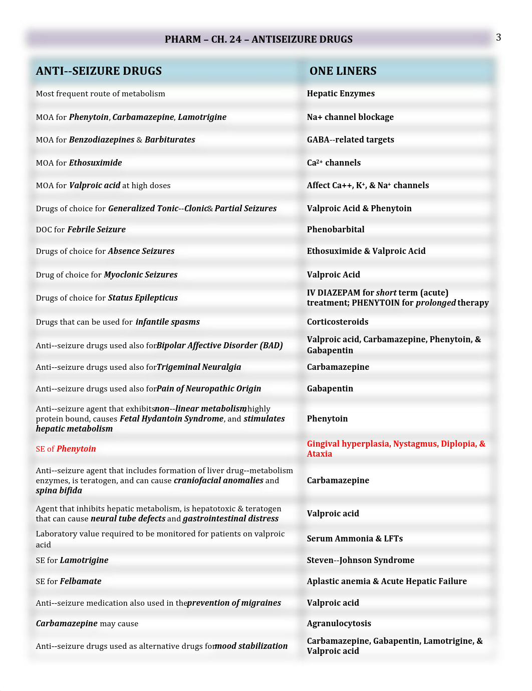 Pharm - 24 - Antiseizure - BL_drjcci4bokr_page3