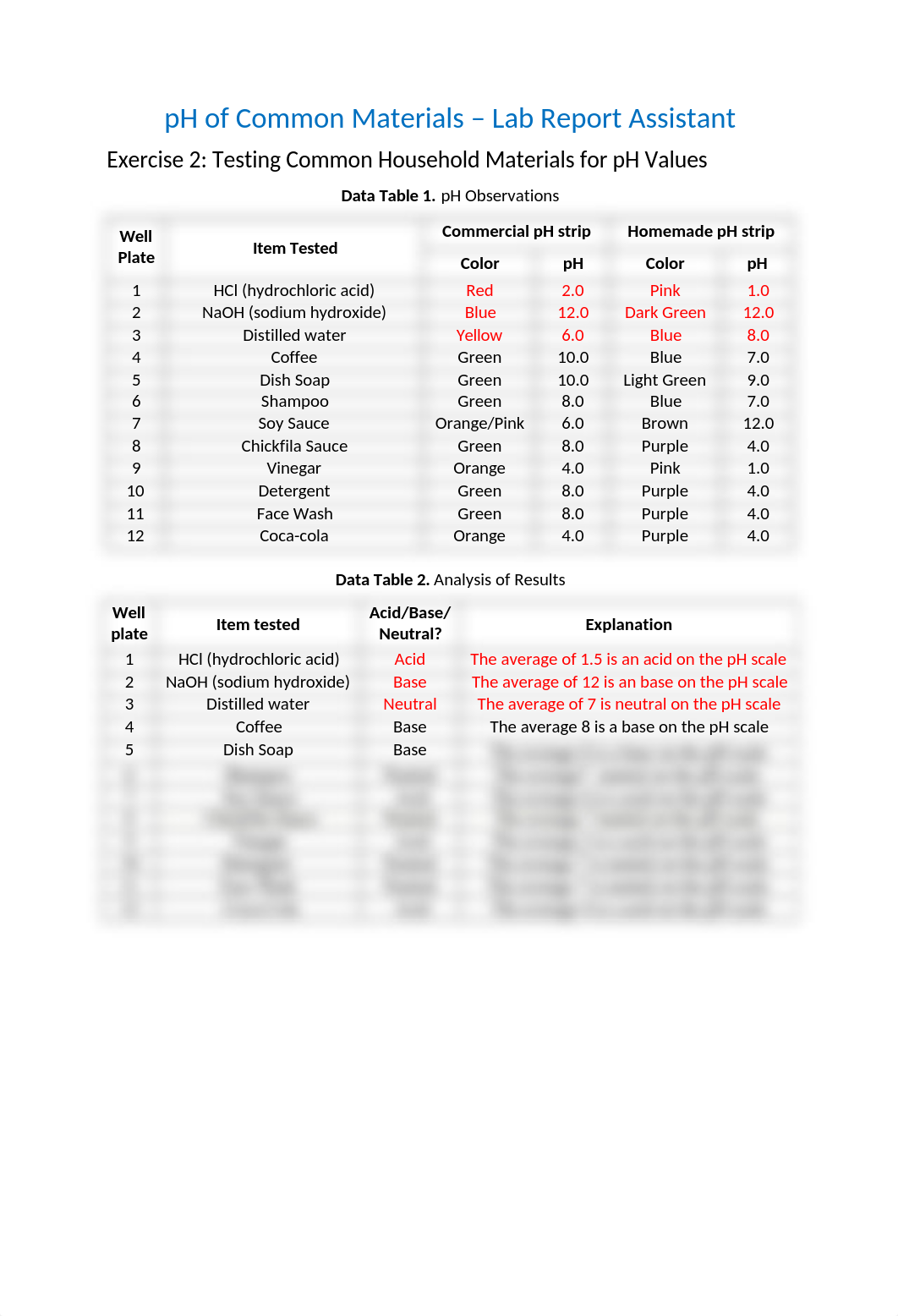 pH of Common Materials_Matute.docx_drjk315jpdv_page1