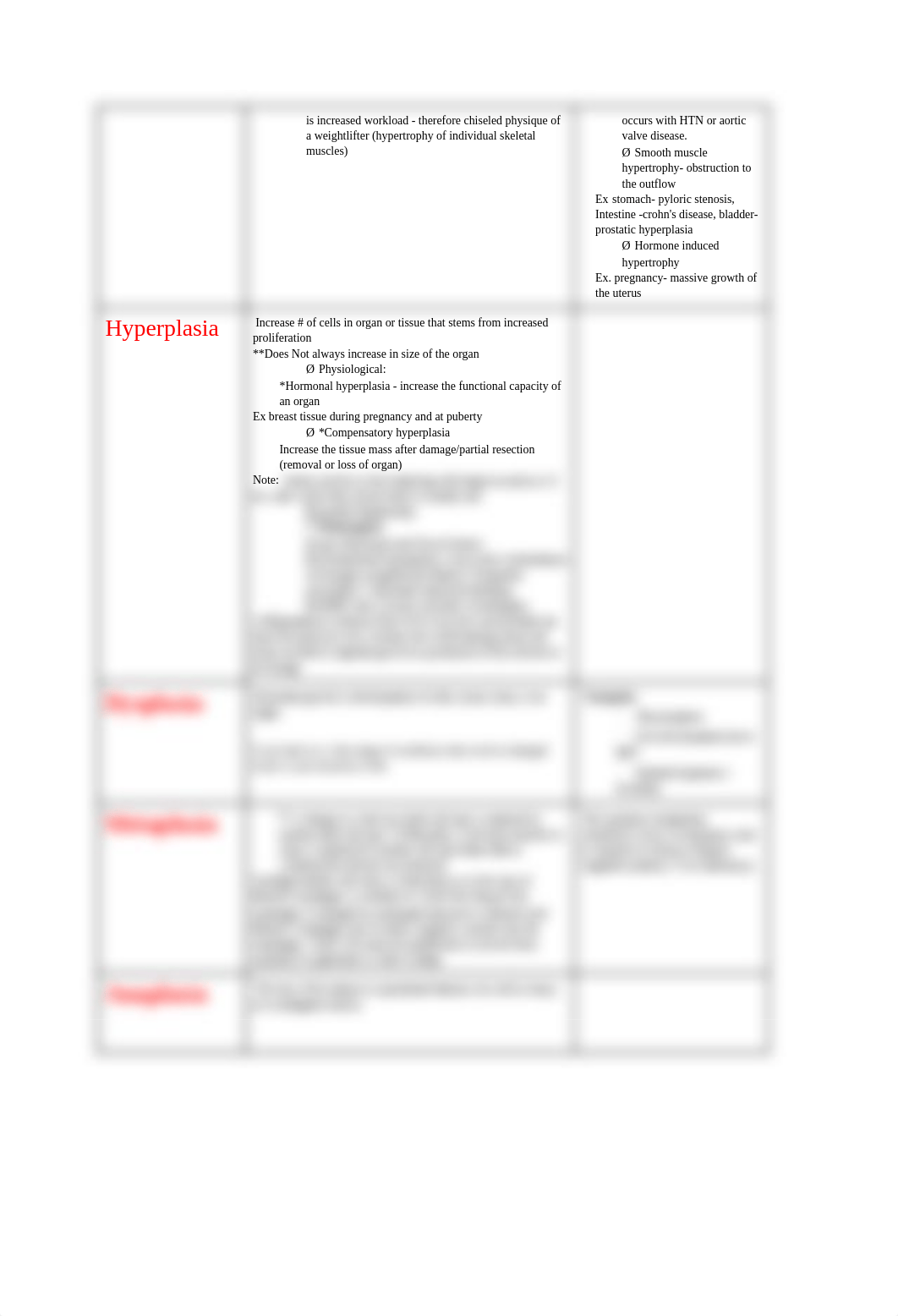 CELLULAR ADAPTATION, INJURY, AND DEATH.docx_drjm6fc778b_page2