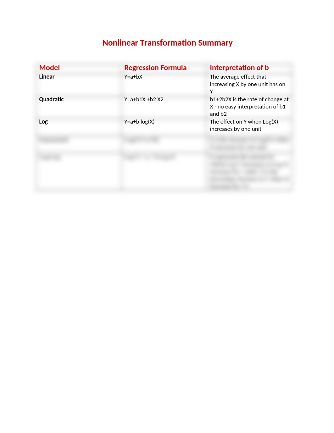 nonlinear transformation summary model.docx_drjpo8unqj5_page1