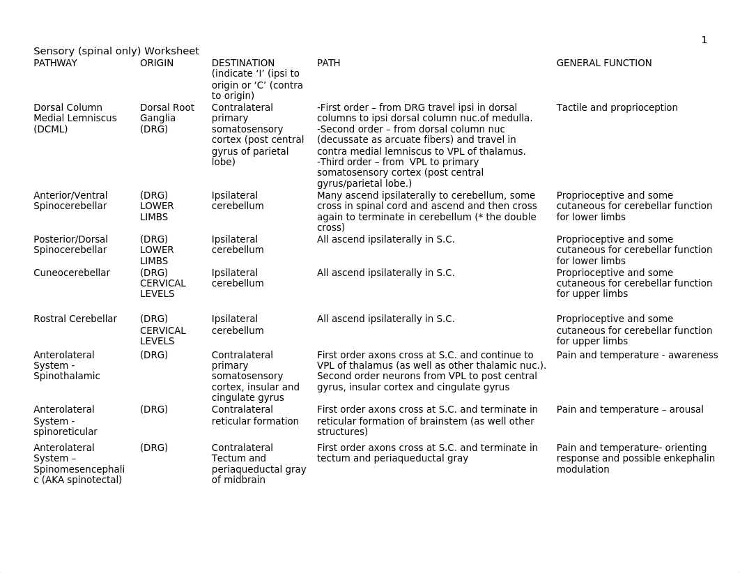 Ascending Pathways Cheat Sheet.doc_drjrqbgrd2r_page1