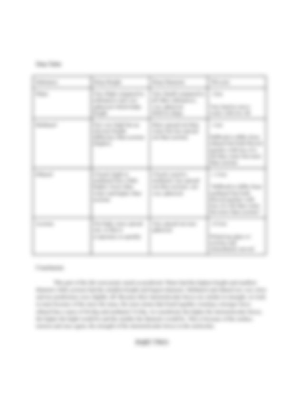 Intermolecular Forces Activity.docx_drju98apkmc_page3