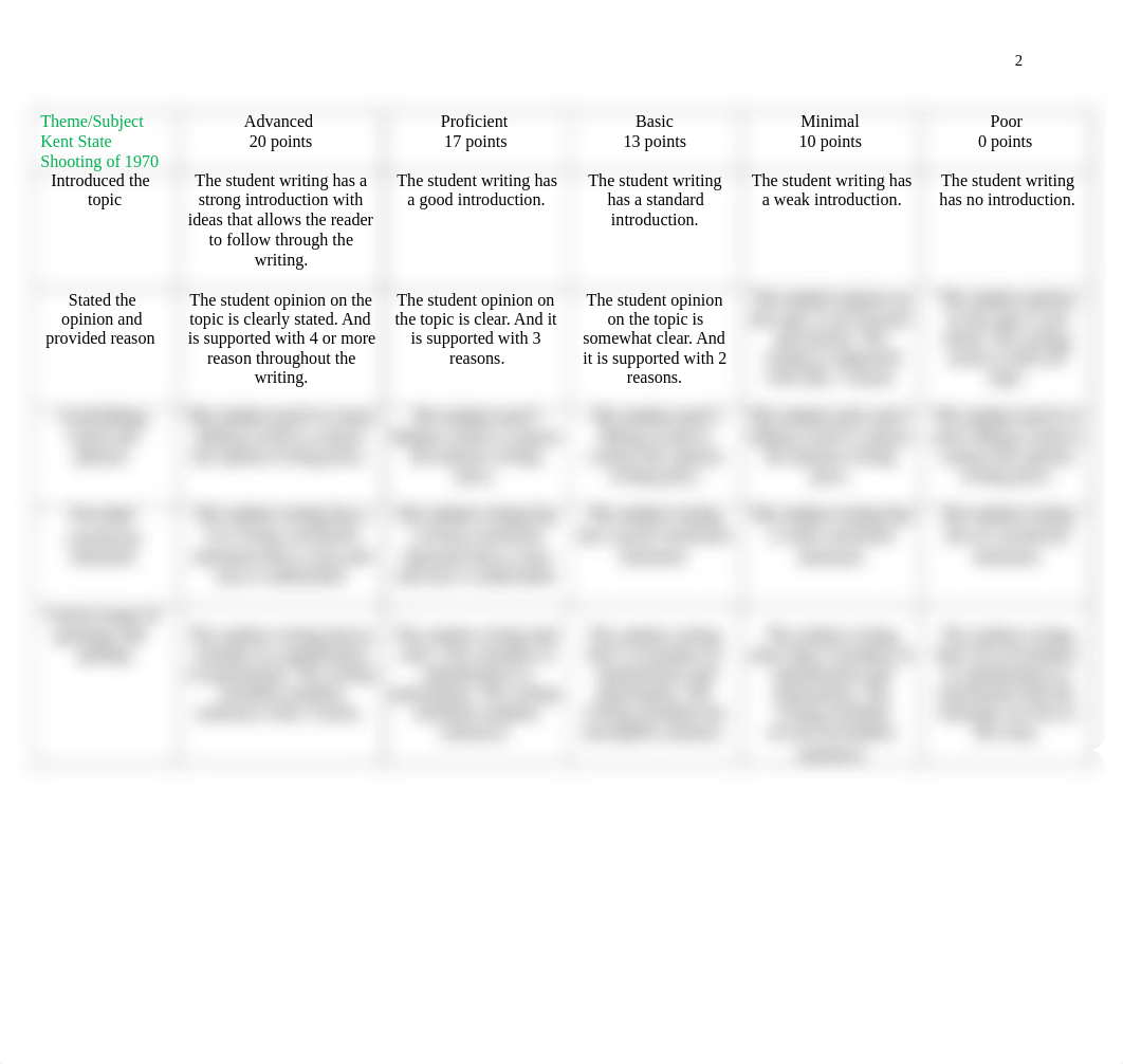 Unit 6 Writing Rubric EDU 621 (2).pdf_drjv48yyibe_page2