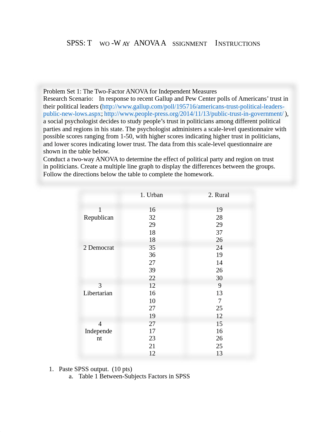 J, Byrd SPSS Two-Way ANOVA Assignment.docx_drjybbycxyl_page1