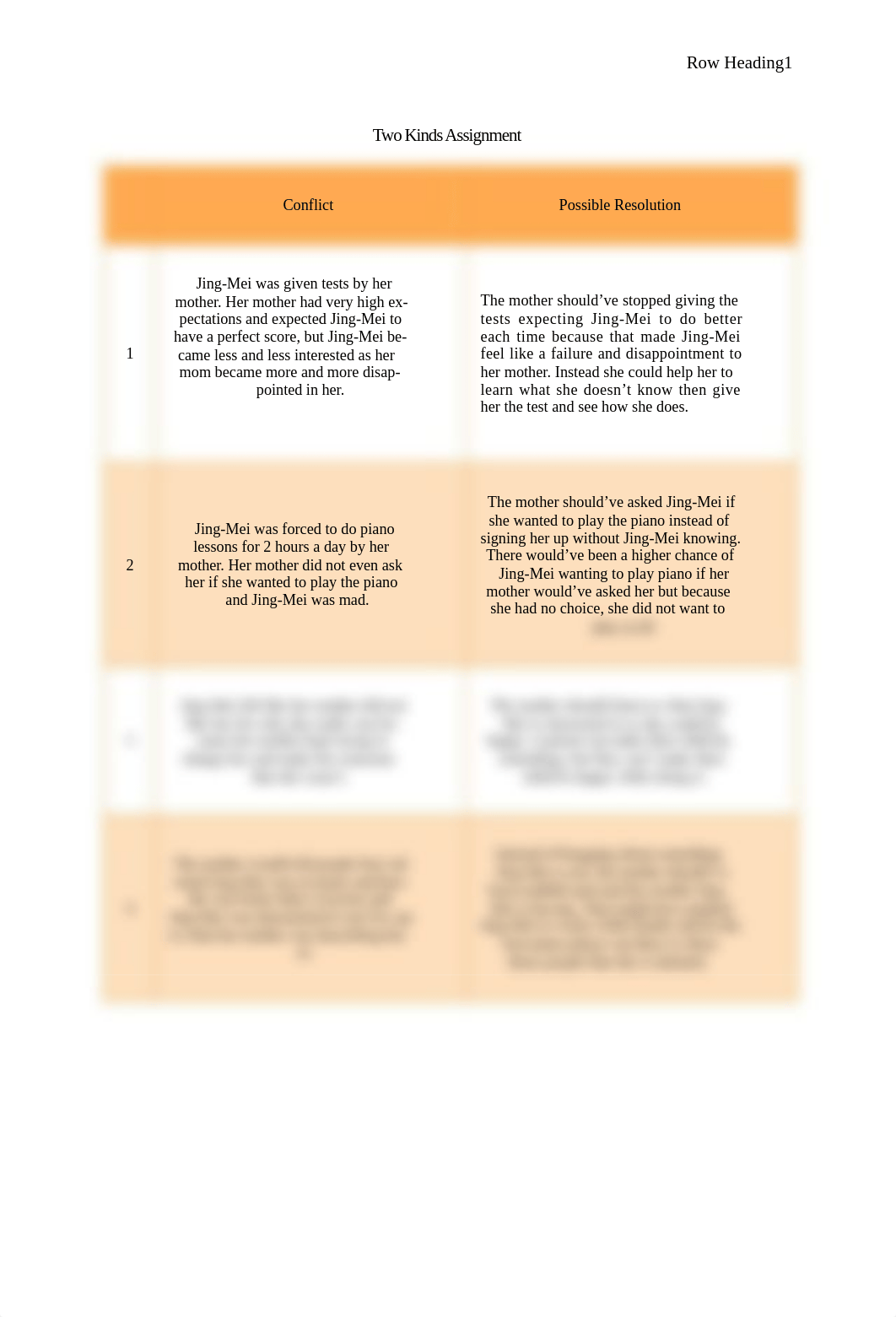 Two_Kinds_Assignment.docx_drjz4praoie_page1