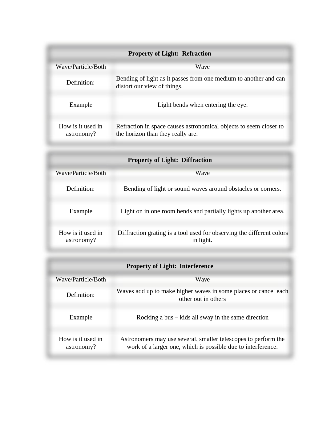 Properties of Light.docx_drk5izn7lob_page2