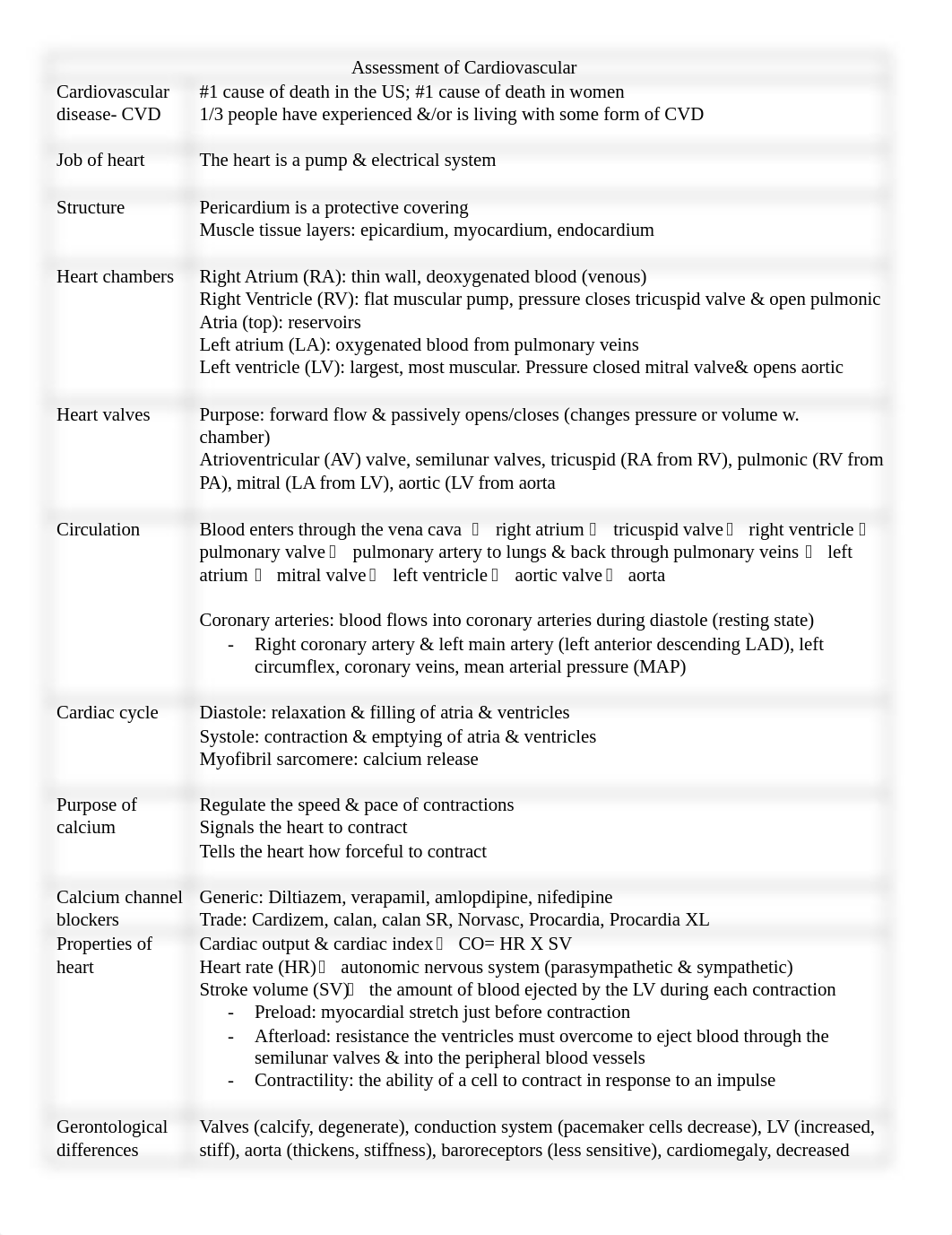 Unit 2- Cardiac.docx_drk62ohudvl_page1