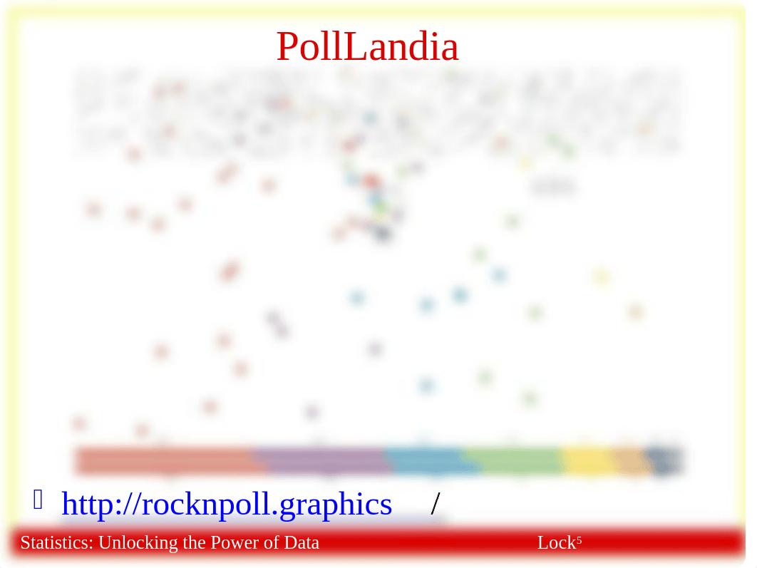 3.1 Sampling Distributions.pptx_drk7kr898ly_page5