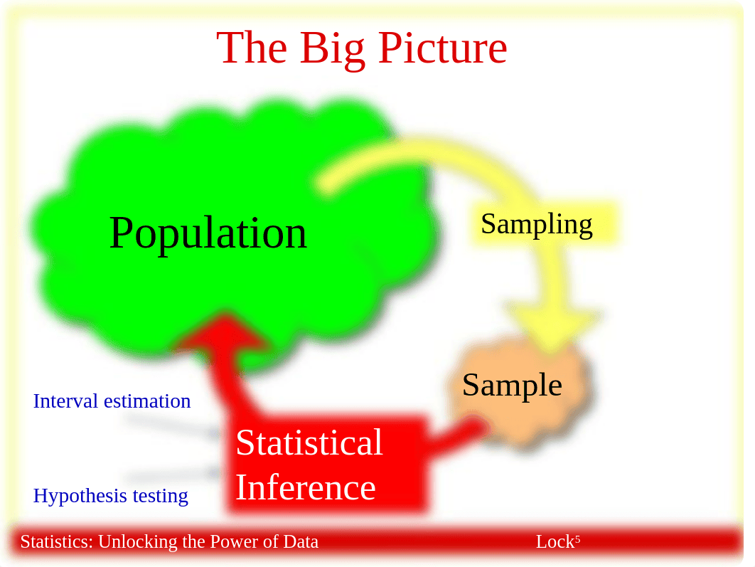 3.1 Sampling Distributions.pptx_drk7kr898ly_page2