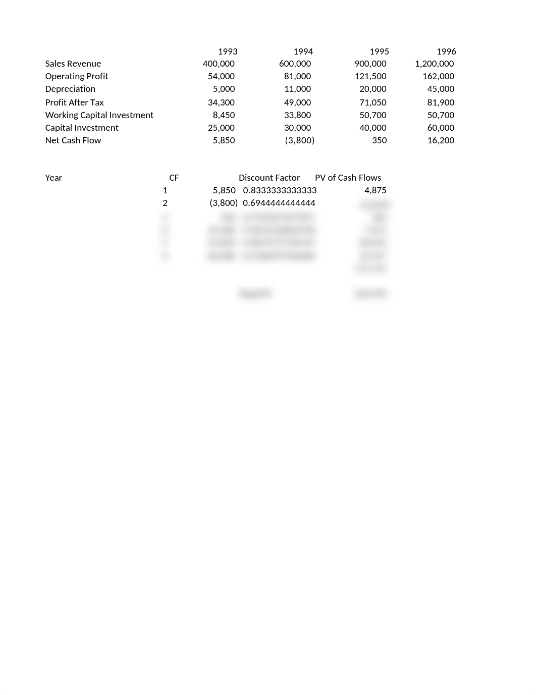 Fabricare Case Study Questions.xlsx_drk9uzav89s_page1