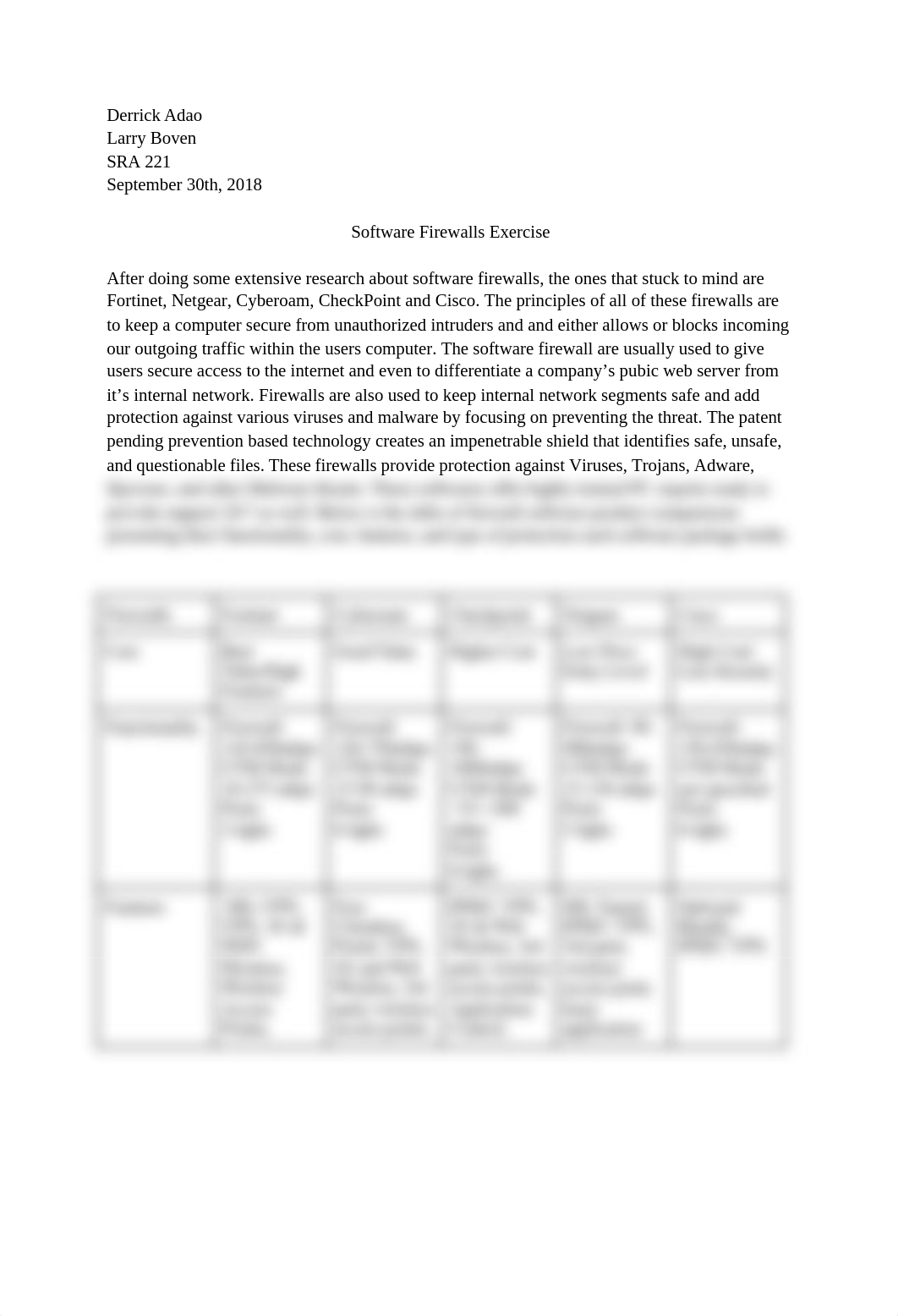 SRA 221 L5 Software Firewalls Exercise .docx_drkamuwqhox_page1
