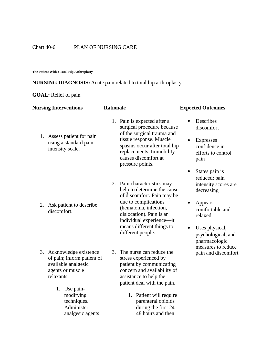 Chart 40 nursing intervention patient with total hip replacement THA.docx_drkbvx4lvfv_page1