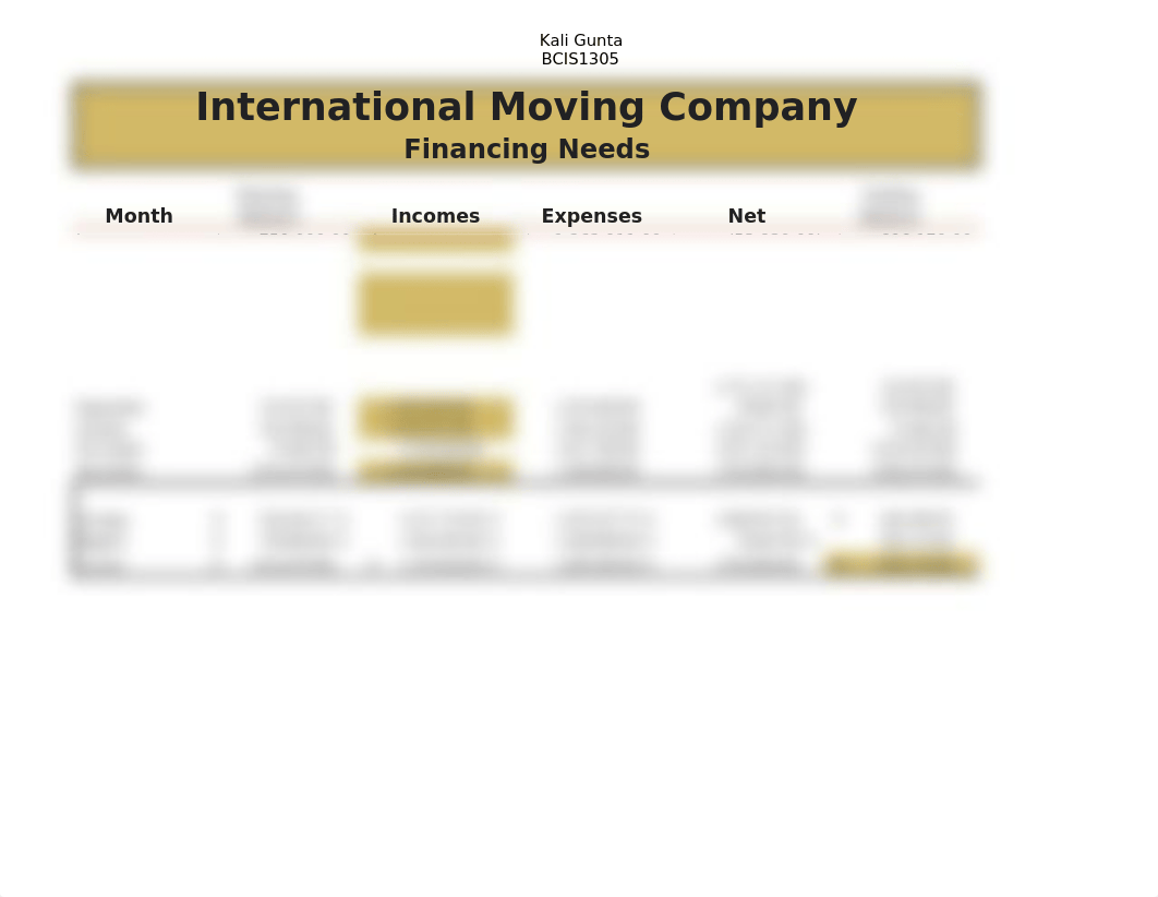 Lab 2-2 International Moving Company Report - Kali Gunta.xlsx_drkca03ef7g_page1