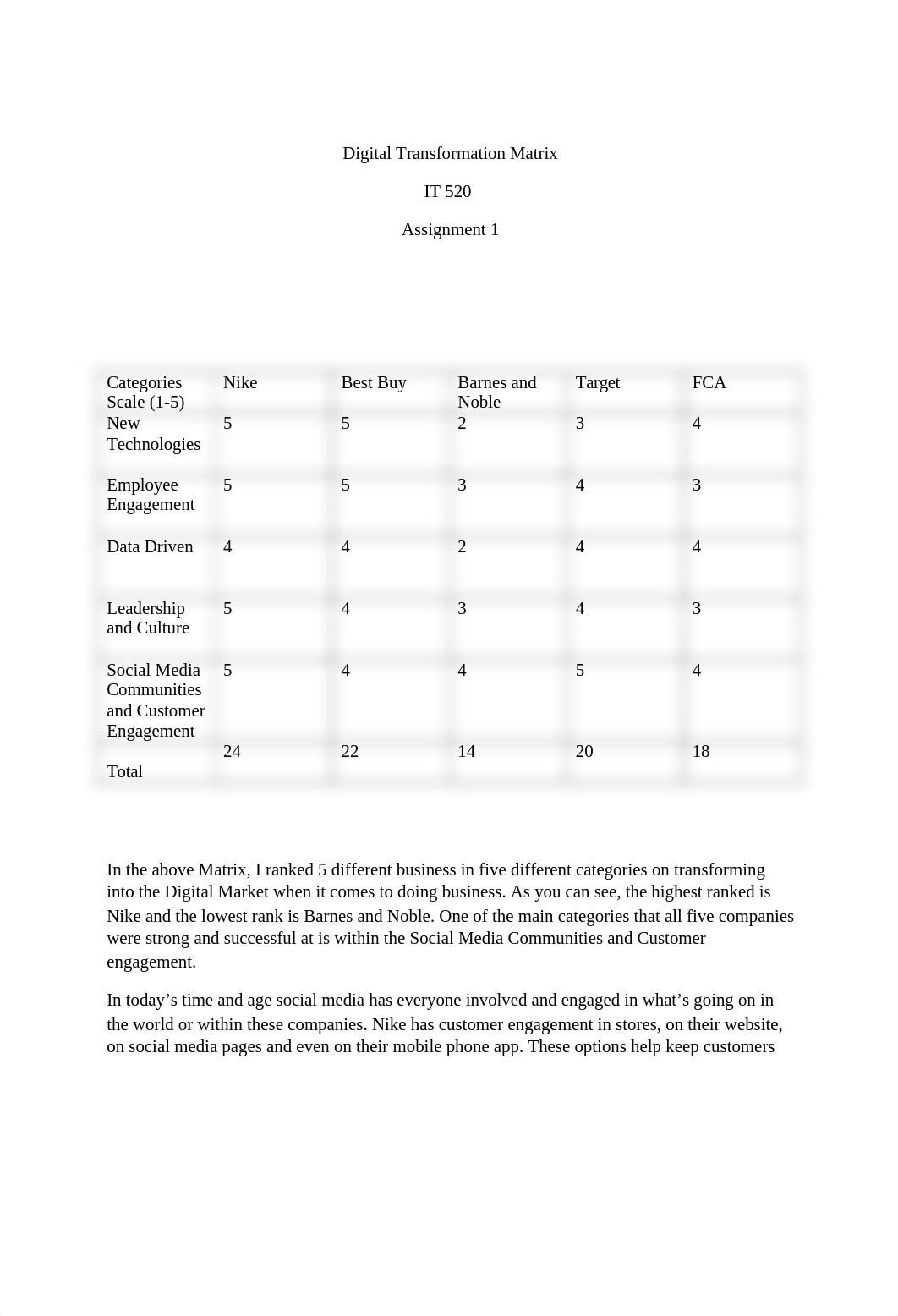 Digital Transformation Matrix IT 520.docx_drkd8axwr67_page1