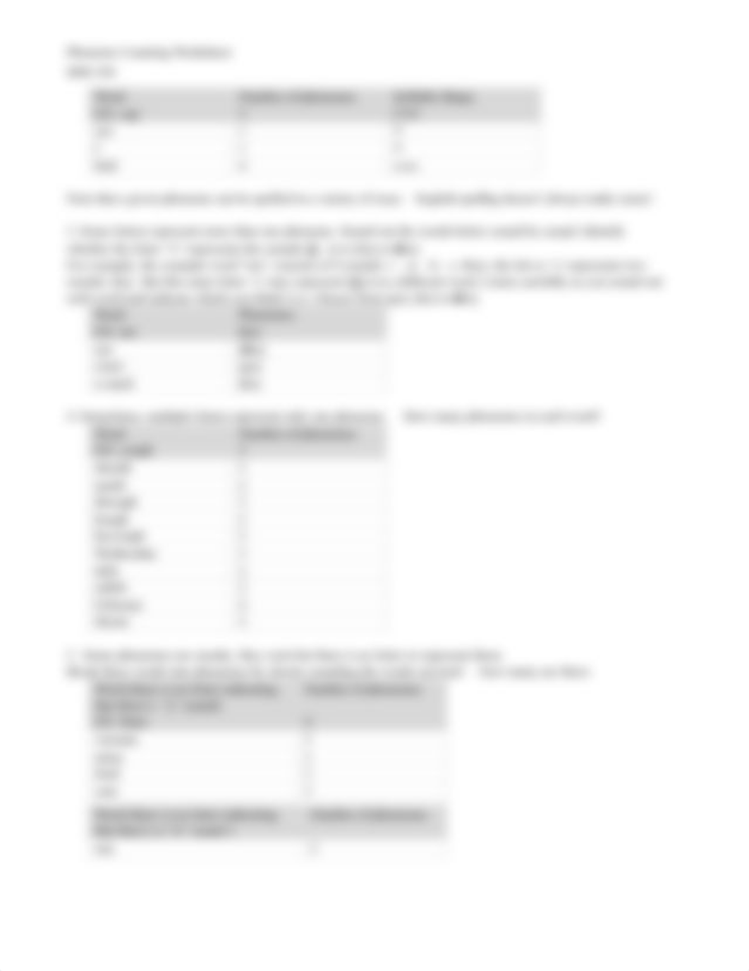 Phoneme counting worksheet_Fall21 (1).pdf_drkextgygyi_page2