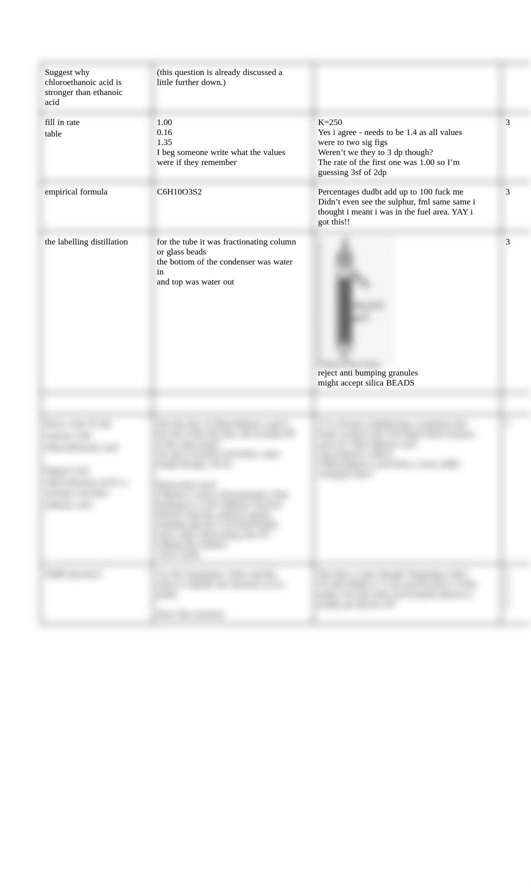 2023 AQA A-Level Chemistry Paper 2 UNOFFICIAL MARK SCHEME (2).pdf_drkgqxx0mha_page2