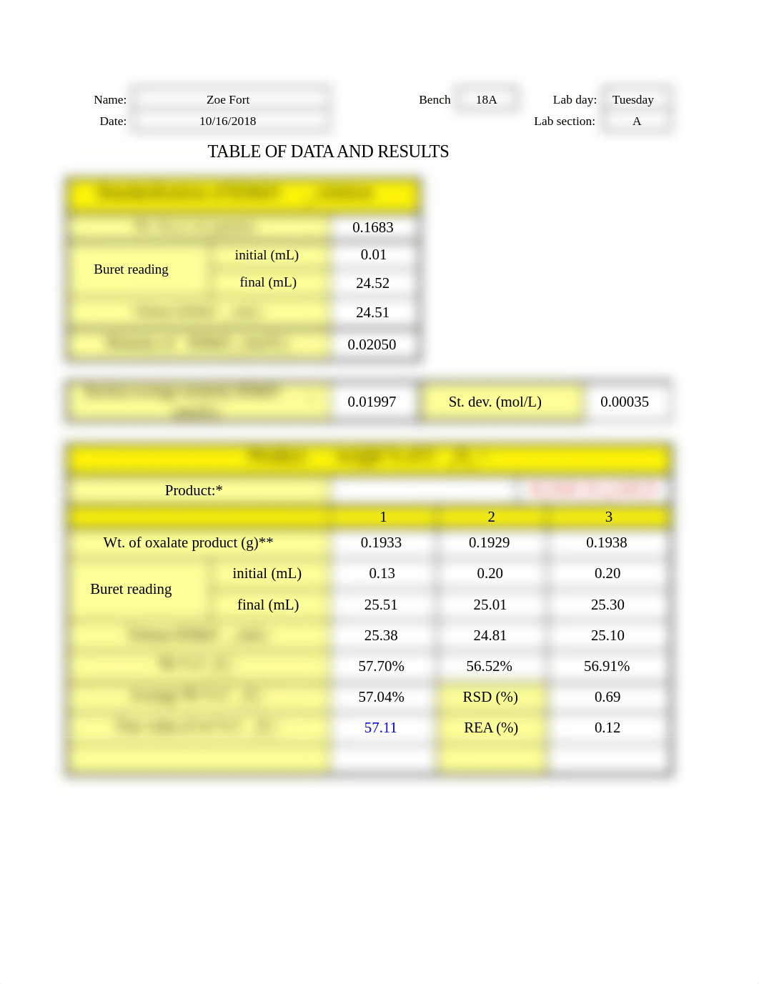 Exp 5 Data Table.xls_drkqxhkkhir_page1