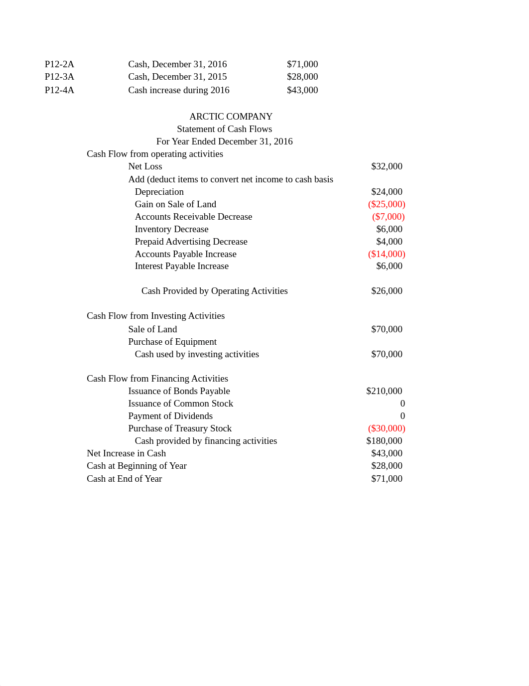 Week 12 Excel HW.xlsx_drkr5v6dm72_page1