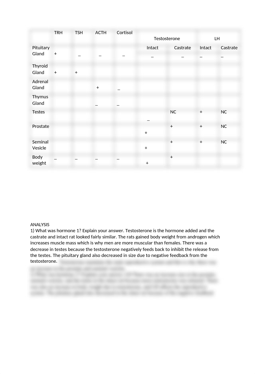 Lab 2 Bio 142.docx_drkshaocroc_page3