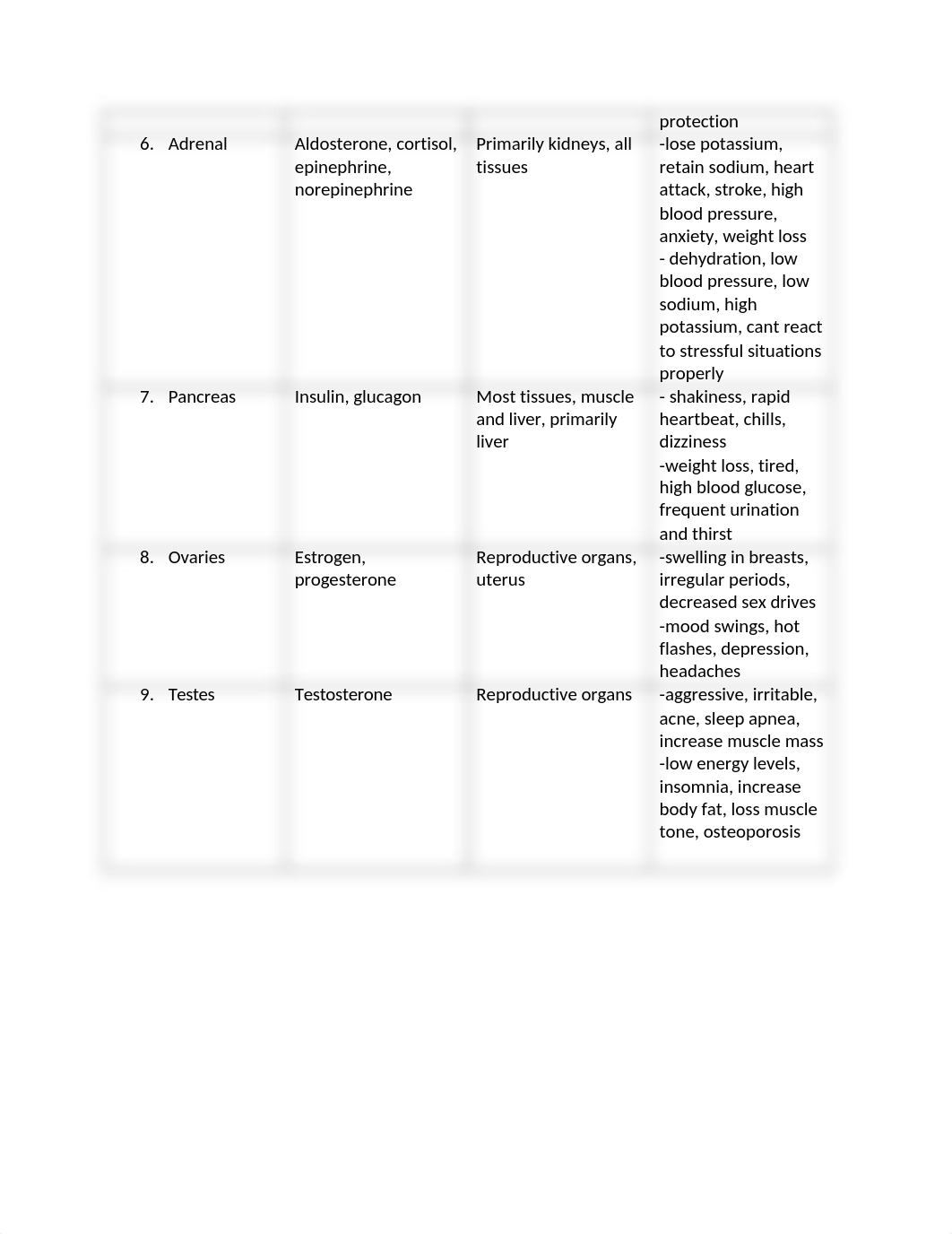 Lab 2 Bio 142.docx_drkshaocroc_page2