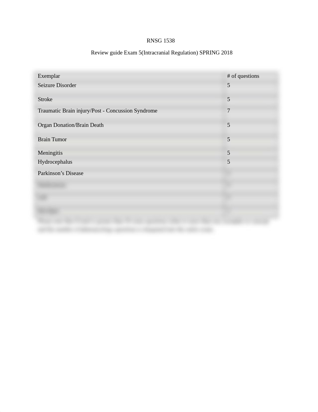 Exam 5 study guideSPR2019.docx_drktx5to4qe_page1