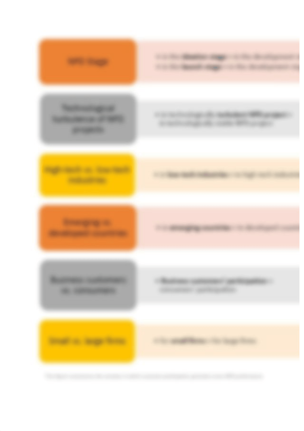 The Effectiveness of Customer Participation in New Product Development_drkw4tymn5r_page3