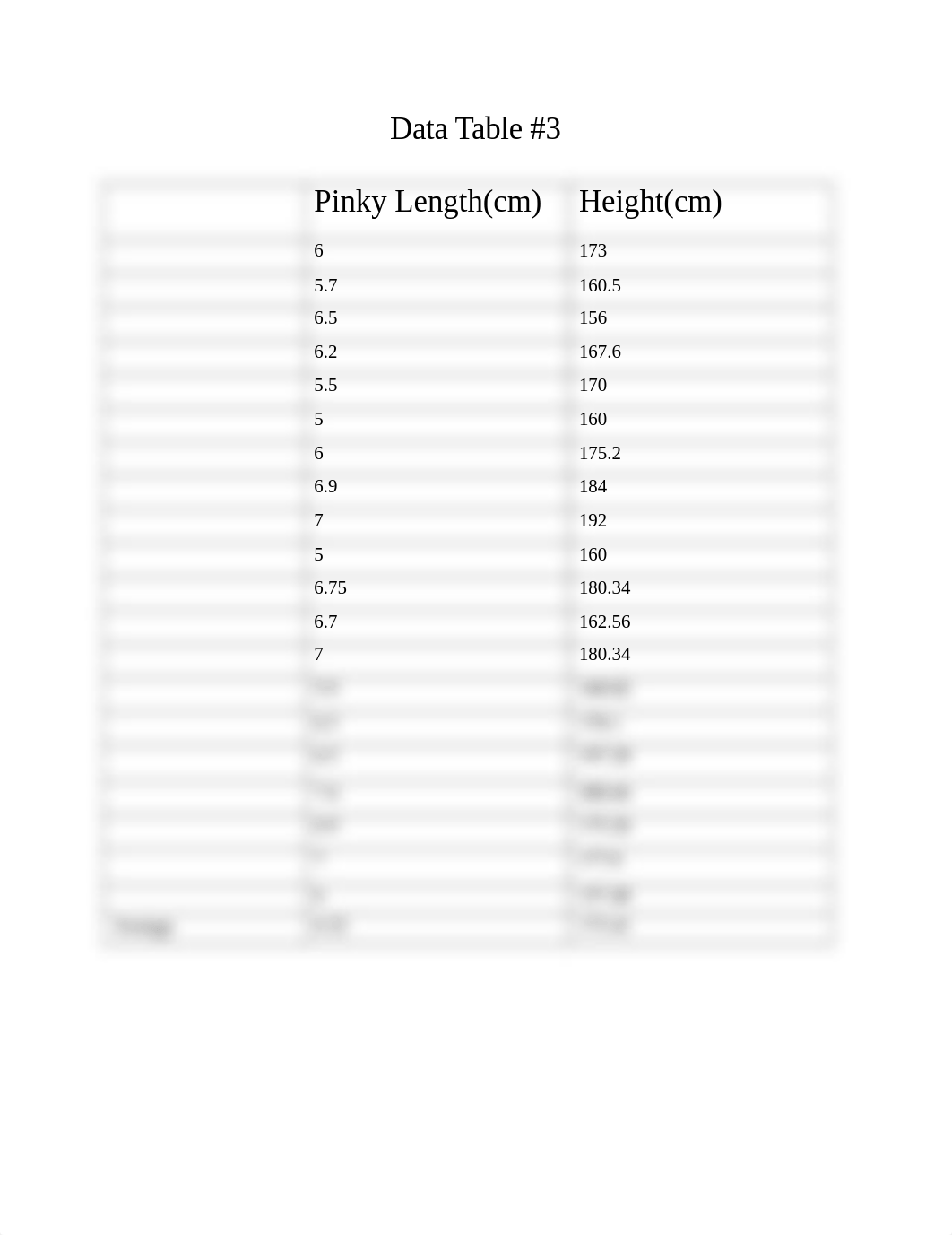 Biology Data Table #3_drkwiqdmo2n_page1