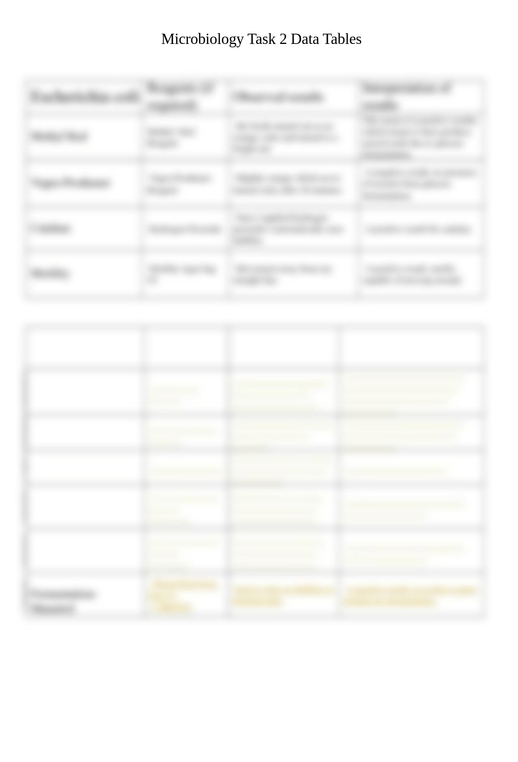 Task 2 Data Table.docx_drkxp8g9paj_page1