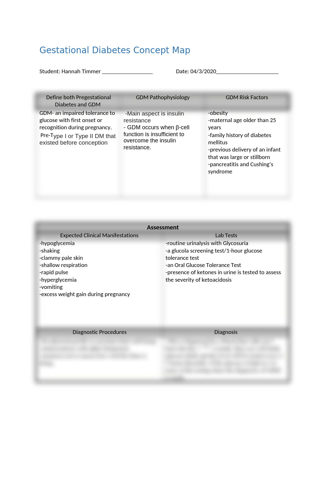 Gestational Diabetes Concept Map.docx_drl1wvz00mm_page1