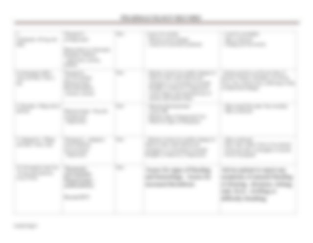 Medication Record- Concept Map #2.pdf_drl4r5j33bz_page2