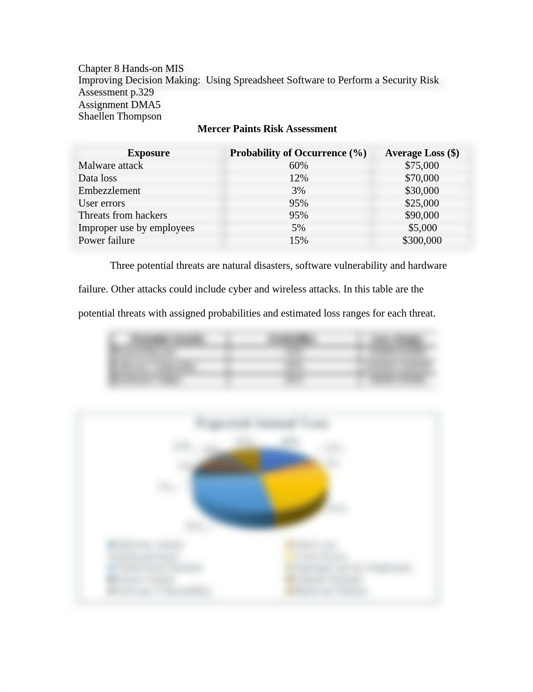 thompson_shaellen_assignmentDMA5.doc_drlaimqisuq_page1